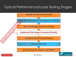 Typical Performance/Load Testing Stages

                   Identify the Test Environment


             Identify Performance Acceptance Criteria


                 Plan and Design Usage Scenarios


             Implement the Usage Scenarios (Scripts)


                  Configure the Test Environment


                         Execute the Test


                Analyze Results, Report, and Retest

atdays.com                    #atdays                   36
 