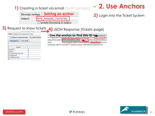 1) Creating a ticket via email (SMTP Sampler)      2. Use Anchors
                                                      2) Login into the Ticket System

3) Request to show tickets 4) JSON Response (Tickets page)




 atdays.com                             #atdays                                         54
 