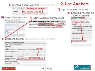 1) Creating a ticket via email (SMTP Sampler)        2. Use Anchors
                                                         2) Login into the Ticket System
                                                                   5) Checking whether the
                                                                      ticket is created
3) Request to show tickets 4) JSON Response (Tickets page)




6) Extracting ticket ID (Regular Expression Extractor)




 atdays.com                                #atdays                                        56
 