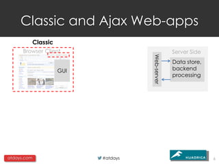 Classic and Ajax Web-apps
         Classic
      Browser Client                            Server Side




                                   Web-server
                                                Data store,
                   GUI                          backend
                                                processing




atdays.com               #atdays                              6
 