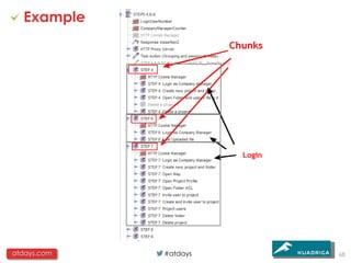 Example




atdays.com   #atdays   68
 