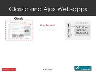 Classic and Ajax Web-apps
         Classic
      Browser Client                                      Server Side
                         Http Request




                                             Web-server
                                                          Data store,
                         http(s) transport                backend
                   GUI
                                                          processing




atdays.com                    #atdays                                   7
 