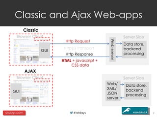 Classic and Ajax Web-apps
          Classic
      Browser Client                                          Server Side
                            Http Request




                                                 Web-server
                                                              Data store,
                           http(s) transport                  backend
                    GUI
                            Http Response                     processing
                          HTML + javascript +
                              CSS data
             AJAX
      Browser Client                                          Server Side
                                                Web/           Data store,
                                                XML/           backend
    GUI                                         JSON           processing
                                                server


atdays.com                      #atdays                                      9
 