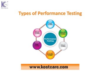 Performance Testing And Its Type | Benefits Of Performance Testing | PPTX