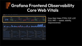 Performance Testing and observability in Grafana Cloud | PDF