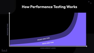 Performance Testing and observability in Grafana Cloud | PDF