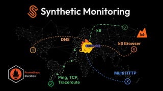 Performance Testing and observability in Grafana Cloud | PDF