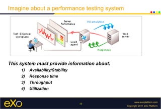 Performance testing and reporting with JMeter | PPT