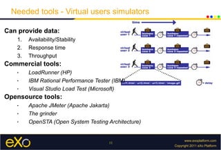Performance testing and reporting with JMeter | PPT