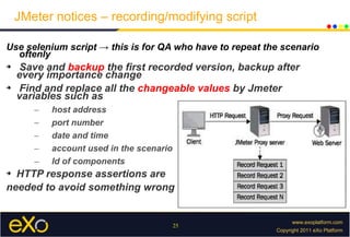 Performance testing and reporting with JMeter | PPT