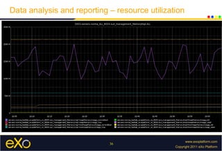 Performance testing and reporting with JMeter | PPT