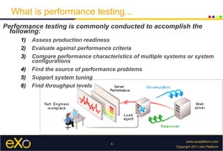 Performance testing and reporting with JMeter | PPT