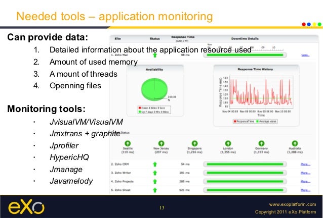 web performance testing tools