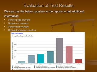 32
Evaluation of Test ResultsEvaluation of Test Results
We can use the below counters to the reports to get additionalWe can use the below counters to the reports to get additional
information.information.
 Generic page countersGeneric page counters
 Generic run countersGeneric run counters
 Generic test countersGeneric test counters
 Generic transaction countersGeneric transaction counters
 