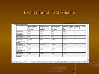 33
Evaluation of Test ResultsEvaluation of Test Results
 