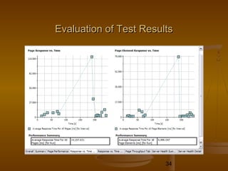 34
Evaluation of Test ResultsEvaluation of Test Results
 