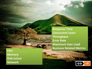 Response Time
Concurrent Users
Throughput
Error Rate
Maximum User Load
Business Related Metrics
CPU
Memory
Disk in/out
Network
 