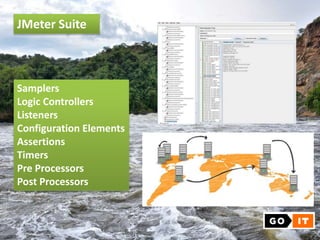 JMeter Suite
Samplers
Logic Controllers
Listeners
Configuration Elements
Assertions
Timers
Pre Processors
Post Processors
 