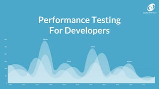LOAD IMPACT
Performance Testing
For Developers
 