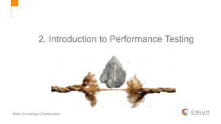 13
Skills | Knowledge | Collaboration
2. Introduction to Performance Testing
 