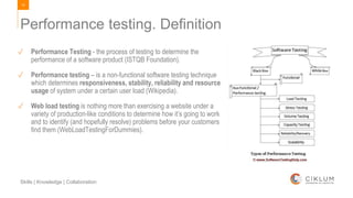 14
Skills | Knowledge | Collaboration
✓ Performance Testing - the process of testing to determine the
performance of a software product (ISTQB Foundation).
✓ Performance testing – is a non-functional software testing technique
which determines responsiveness, stability, reliability and resource
usage of system under a certain user load (Wikipedia).
✓ Web load testing is nothing more than exercising a website under a
variety of production-like conditions to determine how it’s going to work
and to identify (and hopefully resolve) problems before your customers
find them (WebLoadTestingForDummies).
Performance testing. Definition
 