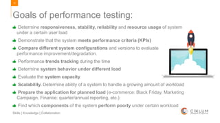 15
Skills | Knowledge | Collaboration
Determine responsiveness, stability, reliability and resource usage of system
under a certain user load
Demonstrate that the system meets performance criteria (KPIs)
Compare different system configurations and versions to evaluate
performance improvement/degradation.
Performance trends tracking during the time
Determine system behavior under different load
Evaluate the system capacity
Scalability. Determine ability of a system to handle a growing amount of workload
Prepare the application for planned load (e-commerce: Black Friday, Marketing
Campaign. Finance: quarter/annual reporting, etc.)
Find which components of the system perform poorly under certain workload
Goals of performance testing:
 