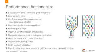 16
Skills | Knowledge | Collaboration
Slow sub-systems / functions (poor response)
Low capacity point
Configuration problems (web-server,
load balancers, db etc)
Dead-lock while simultaneous load
Flawed queue logic
Incorrect synchronization of recourses
Database issues e.g. size, indexing, replication
Memory, space and connections leaks
Poor network configuration
CPU, Memory utilization
Functionality bugs (how system should behave under overload, others).
Performance bottlenecks:
 