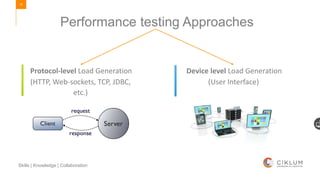 18
Skills | Knowledge | Collaboration
Performance testing Approaches
Protocol-level Load Generation
(HTTP, Web-sockets, TCP, JDBC,
etc.)
Device level Load Generation
(User Interface)
 