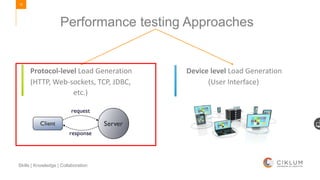 19
Skills | Knowledge | Collaboration
Performance testing Approaches
Protocol-level Load Generation
(HTTP, Web-sockets, TCP, JDBC,
etc.)
Device level Load Generation
(User Interface)
 