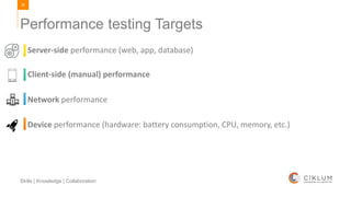 20
Skills | Knowledge | Collaboration
Performance testing Targets
Server-side performance (web, app, database)
Client-side (manual) performance
Network performance
Device performance (hardware: battery consumption, CPU, memory, etc.)
 