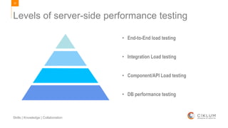 23
Skills | Knowledge | Collaboration
Levels of server-side performance testing
• End-to-End load testing
• Integration Load testing
• Component/API Load testing
• DB performance testing
 