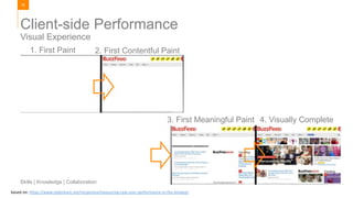 29
Skills | Knowledge | Collaboration
Visual Experience
Client-side Performance
1. First Paint 2. First Contentful Paint
3. First Meaningful Paint 4. Visually Complete
based on: https://www.slideshare.net/nicjansma/measuring-real-user-performance-in-the-browser
 