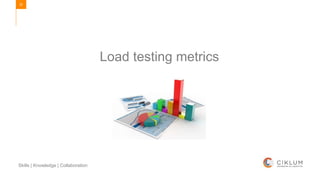 32
Skills | Knowledge | Collaboration
Load testing metrics
 