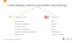 33
Skills | Knowledge | Collaboration
Load testing metrics (synthetic monitoring)
Application-side Server-side
- Response time
- Throughput (rps/tps/tpm)
- Concurrent users
- Error rate (response code)
- Number of transactions passed/failed
- Network traffic
- CPU
- Memory
- Network
- Disk
- DB connections
- Logs error, warnings
 