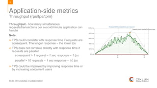 35
Skills | Knowledge | Collaboration
Throughput - how many simultaneous
requests/transactions per second/minute application can
handle
Note:
 TPS could correlate with response time if requests are
consequent. The longer response – the lower tps
 TPS does not correlate directly with response time if
requests are parallel.
consequent > 1 request – 1 sec response – 1 tps
parallel > 10 requests – 1 sec response – 10 tps
 TPS could be improved by improving response time or
by increasing concurrent users
Throughput (rps/tps/tpm)
Application-side metrics
 