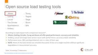 40
Skills | Knowledge | Collaboration
- JMeter
- Gatling
- Locust
- The Grinder
- Apachebench
- Artillery
- Tsung
- Vegeta
- Siege
- Boom
- Wrk
Open source load testing tools
According to Load Impact tools comparison research*:
 JMeter, Gatling, Grinder, Tsung and Boom all offer good performance, accuracy and reliability
 Artillery, Locust and Siege have various issues with performance, accuracy and/or reliability
 Performance-wise, Wrk and Apachebench are in a class of their own
 NOTE: None of the tools tested can simulate thousands of VUs on a single machine without significant
degradation in measurement accuracy
* http://blog.loadimpact.com/open-source-load-testing-tool-benchmarks
 