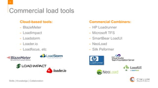 41
Skills | Knowledge | Collaboration
Cloud-based tools:
- BlazeMeter
- LoadImpact
- Loadstorm
- Loader.io
- Loadfocus, etc
Commercial load tools
Commercial Combiners:
- HP Loadrunner
- Microsoft TFS
- SmartBear LoadUI
- NeoLoad
- Silk Peformer
 