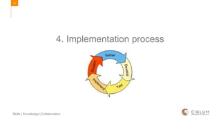 43
Skills | Knowledge | Collaboration
4. Implementation process
 