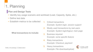50
Skills | Knowledge | Collaboration
1. Planning
Plan and Design Tests
• Identify key usage scenario and workload (Load, Capacity, Spike, etc.)
• Define test data
• Establish metrics to be collected
What transactions to include:
1. Critical transactions
Example: System login, session support
2. Mostly used transactions by real users
Example: System login/logout, main page
3. Business required
Example: some specific feature
4. Risky transactions
Example: Checkout, payment
5. Heavy transactions
Example: File download/upload
 