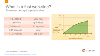 6
Skills | Knowledge | Collaboration
From user perception point of view
What is a fast web-side?
< 1 second very fast
< 2 seconds quite fast
2-4 seconds acceptable
5-15 seconds slow
>15 seconds too slow
* https://www.hobo-web.co.uk/your-website-design-should-load-in-4-seconds/
 