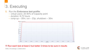 64
Skills | Knowledge | Collaboration
5. Run the Endurance test profile:
- virtual users: 20-40% of Capacity point
- duration: 8-72 hours
- rump-up – 30m; run – 23р; shutdown – 30m
!!! Run each test at least 2 but better 3 times to be sure in results
3. Executing
 
