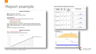 68
Skills | Knowledge | Collaboration
Report example
 