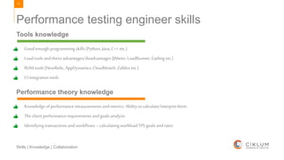 71
Skills | Knowledge | Collaboration
Performance testing engineer skills
Goodenough programmingskills (Python,Java,C++etc.)
Loadtoolsandtheirsadvantages/disadvantages(JMeter, LoadRunner,Gatling etc.)
RUM tools(NewRelic,AppDynamics,CloudWatch,Zabbixetc.)
CI integrationtools
Tools knowledge
Knowledgeof performancemeasurementsandmetrics.Abilitytocalculate/interpretthem
The client performancerequirements andgoals analysis
Identifyingtransactionsandworkflows– calculatingworkloadTPSgoals andrates
Performance theory knowledge
 