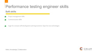 73
Skills | Knowledge | Collaboration
Performance testing engineer skills
Projectmanagementskills
Communicationskills
Eagerforconstantself-development andimprovement. Open fornew technologies
Soft skills
 