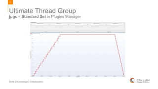91
Skills | Knowledge | Collaboration
jpgc – Standard Set in Plugins Manager
Ultimate Thread Group
 