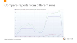 93
Skills | Knowledge | Collaboration
Compare reports from different runs
 
