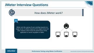 JMeter Interview Questions | Performance Testing Interview Questions ...