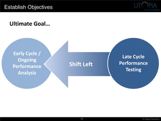 Performance Testing in the Agile Lifecycle | PDF