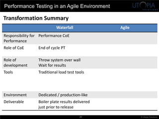 Performance Testing in the Agile Lifecycle | PDF