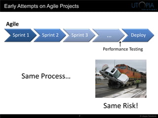 Performance Testing in the Agile Lifecycle | PDF